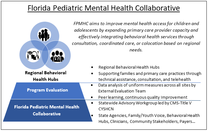Florida Pediatric Mental Health Collaborative