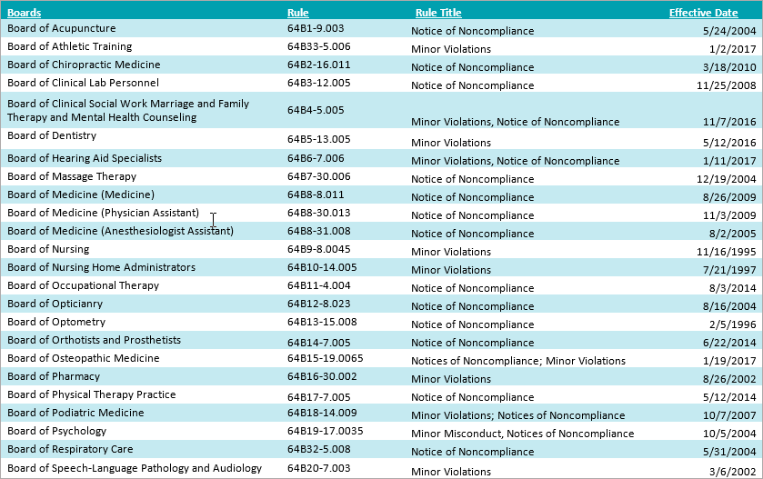 Florida Department Of Health Organizational Chart