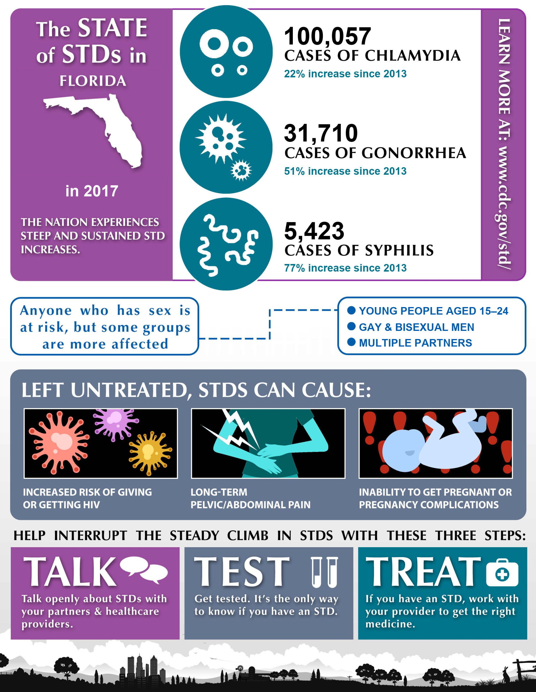 Sexually Transmitted Diseases | Florida Department of Health