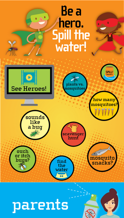 Be a hero. Spill the water! See Heroes! plants vs. mosquitoes Spill! answers. sounds like a bug. how many mosquitos? scavenger hunt. ouch or itch bugs? find the water. mosquito snacks? parents.