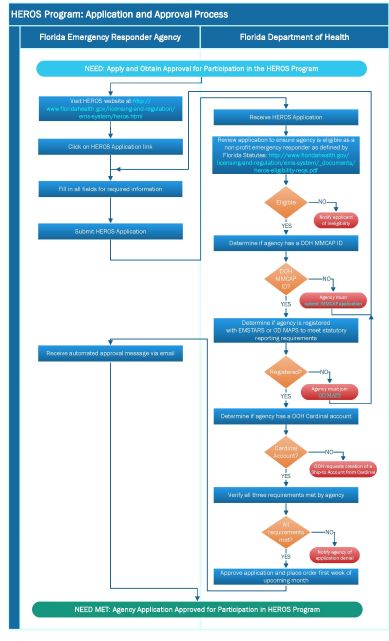 process map