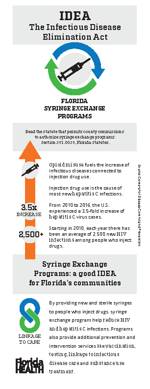 needle exchange info-graphic