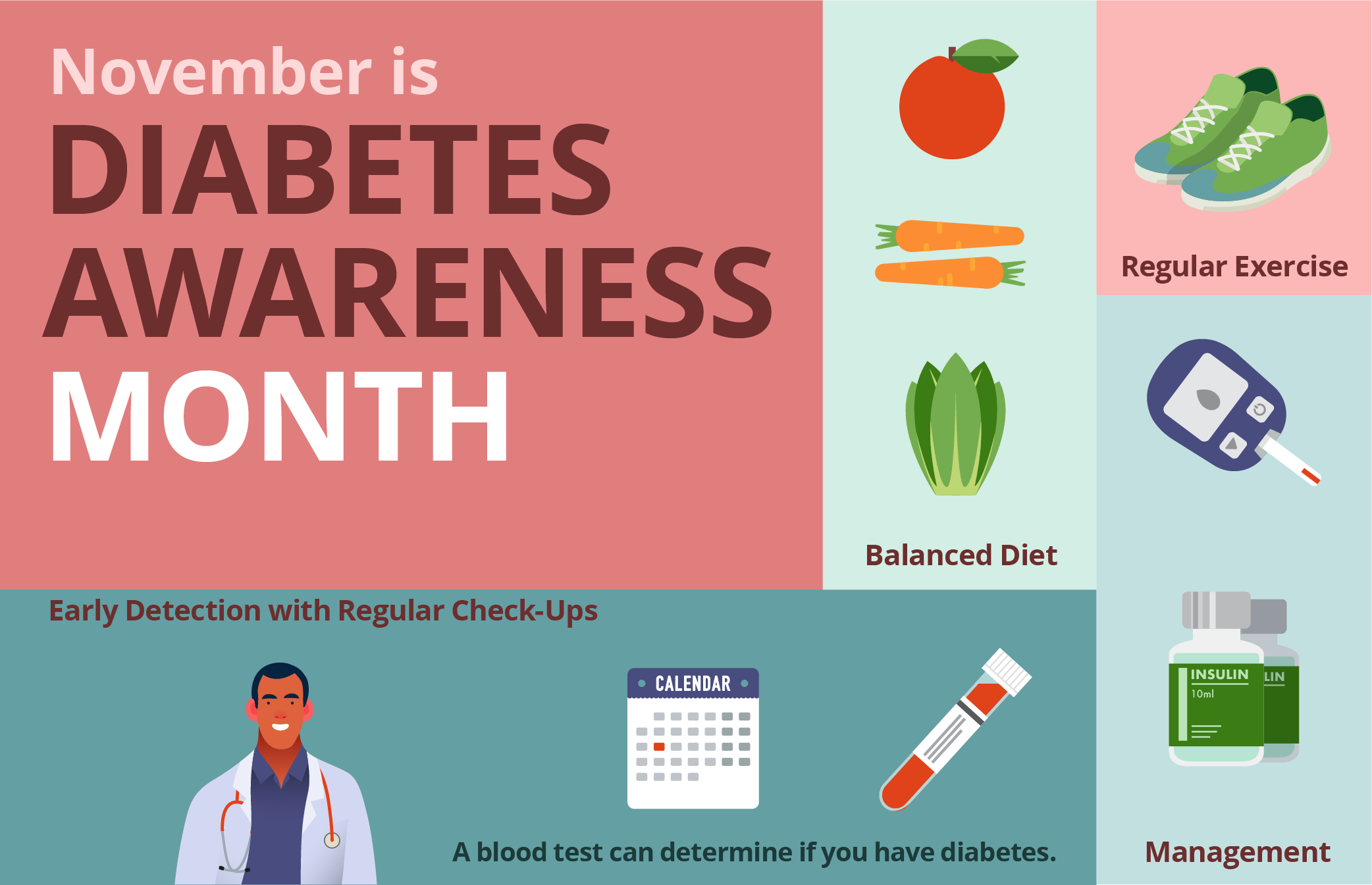 November is diabetes awareness month.  Regular Exercise.  Balanced Diet.  Management.  Regular Check-Ups.  A blood test can determine if you have diabetes.
