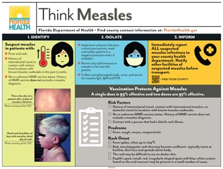 measles infographic