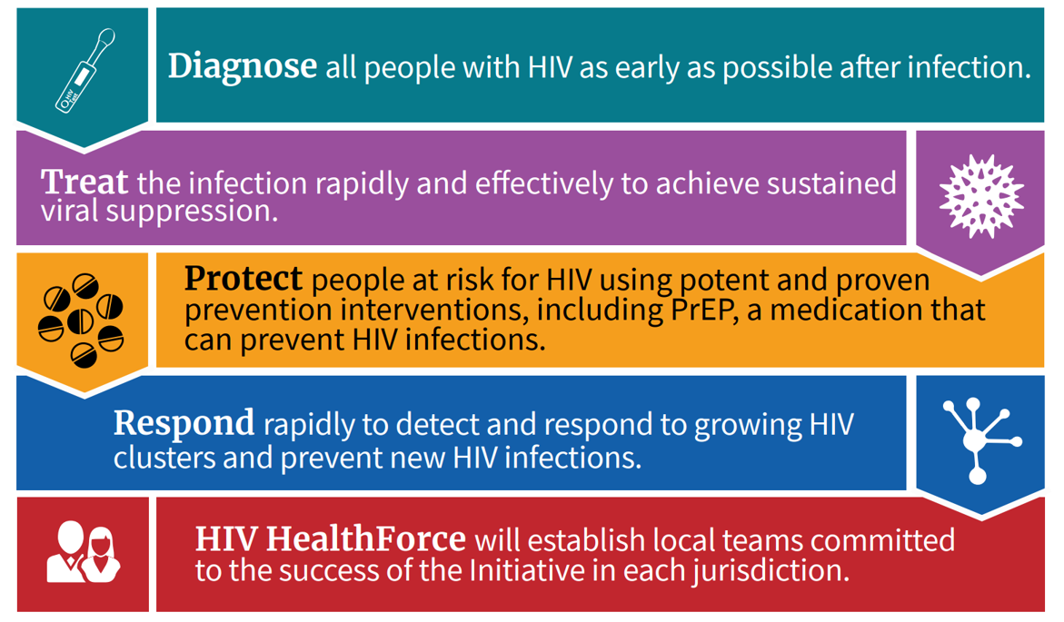 EHE Key Strategies