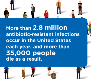 More than 2.8 millon antibiotic-resistant infections occur in the USA each year and more than 35,000 people die as a result.