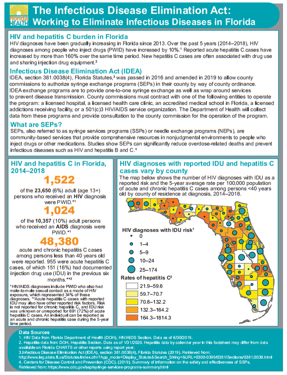 screenshot of IDEA Factsheet