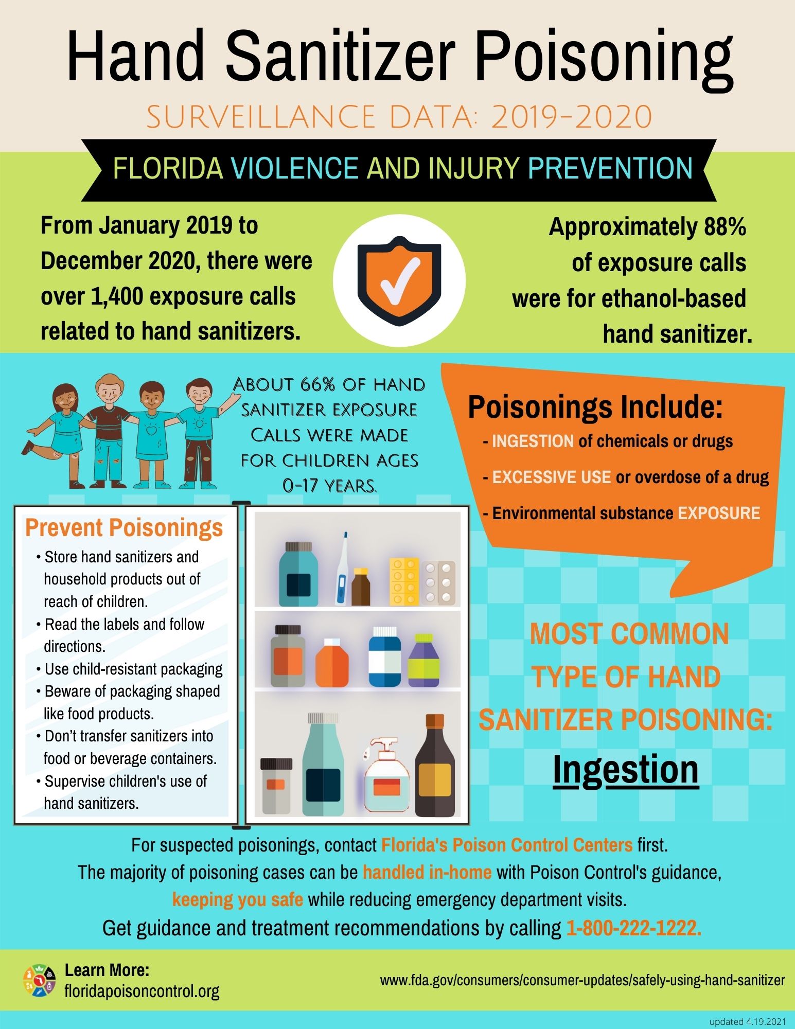 This is a thumbnail image for a .pdf file that provides information and graphs about hand sanitizer poisoning surveillance data.