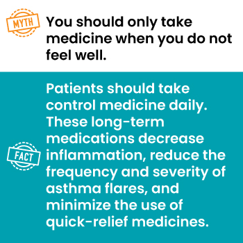 Myth: You should only take medicine when you do not feel well.
Fact: Patients should take control medicine daily. These long-term medications decrease inflammation, reduce the frequency and severity of asthma flares, and minimize the use of quick-use medicines.