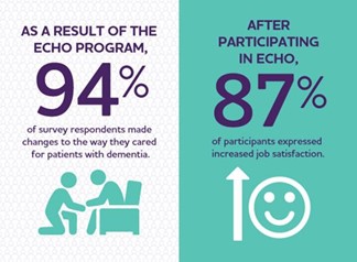 infographic about particpation in the EHCO program