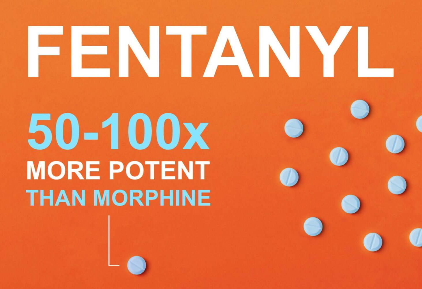 Fentanyl is 50-100 times more potent than morphine