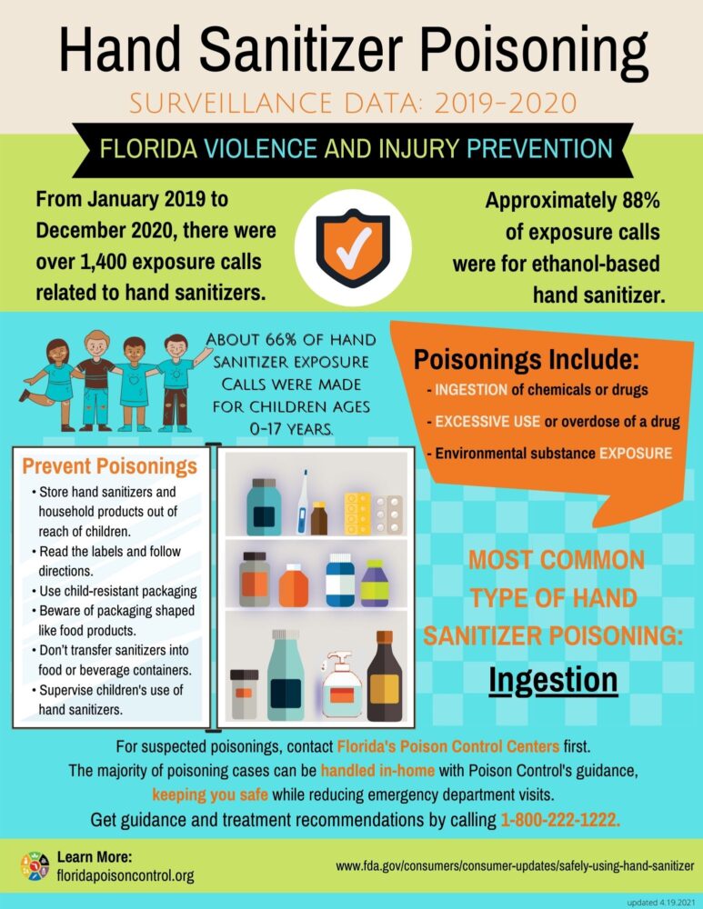 Hand sanitizer poisoning poster