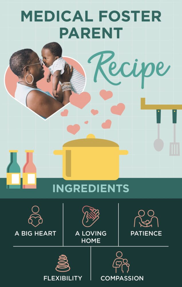 Medical Foster Parent Recipe: a big heart, a loving home, patience, flexibility, and compassion