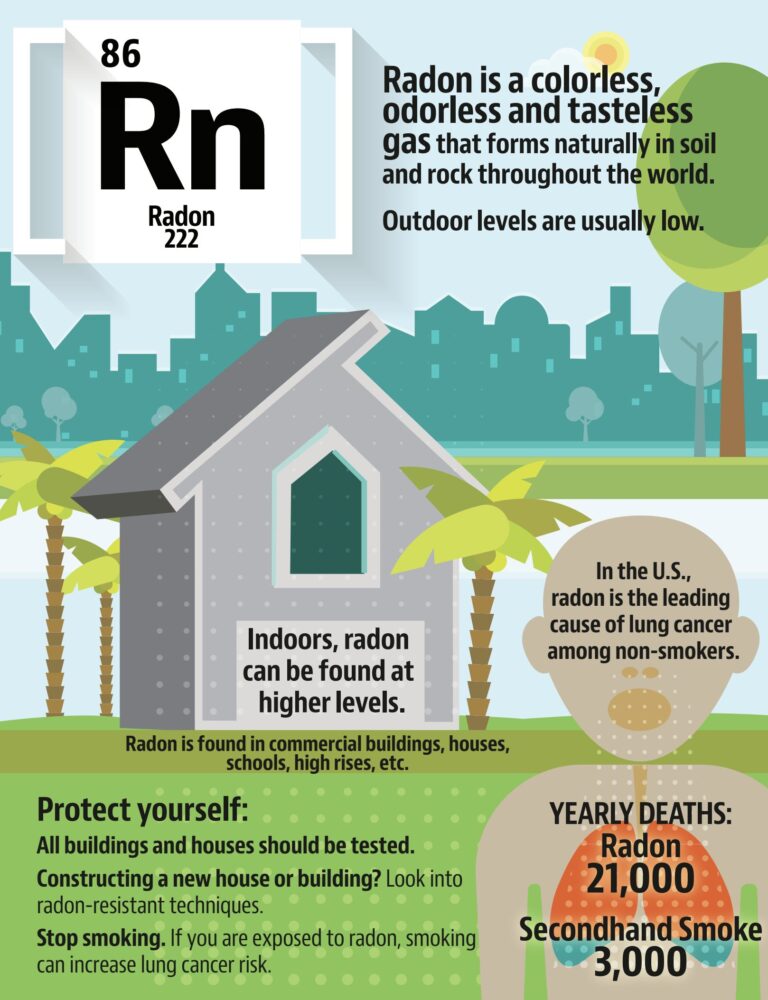 General Radon Factsheet Thumbnail