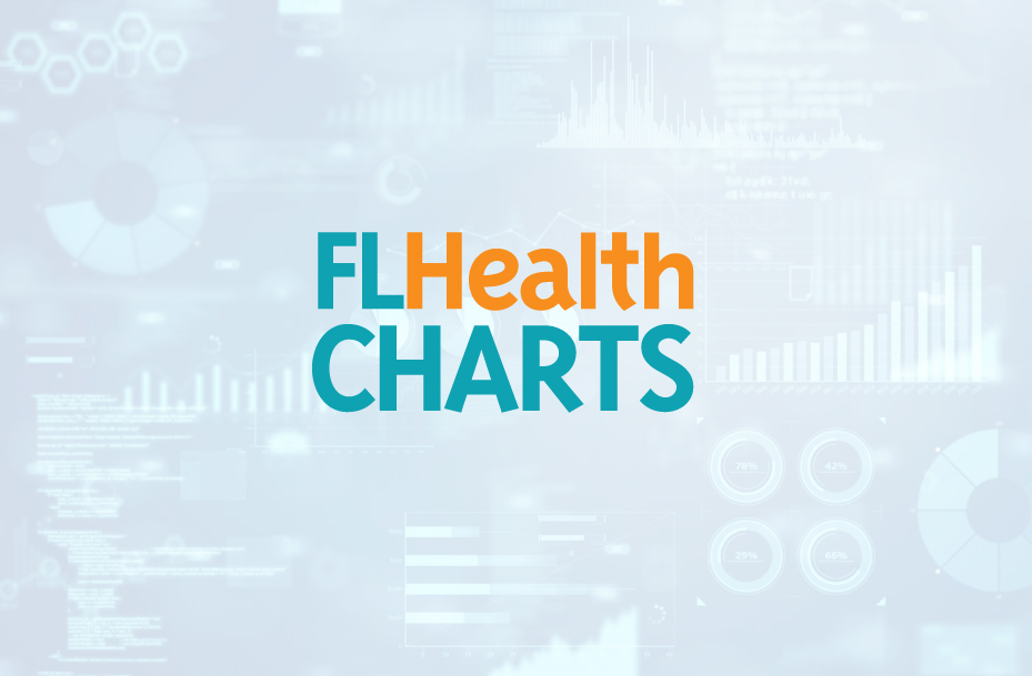 Florida Charts - FLCHARTS