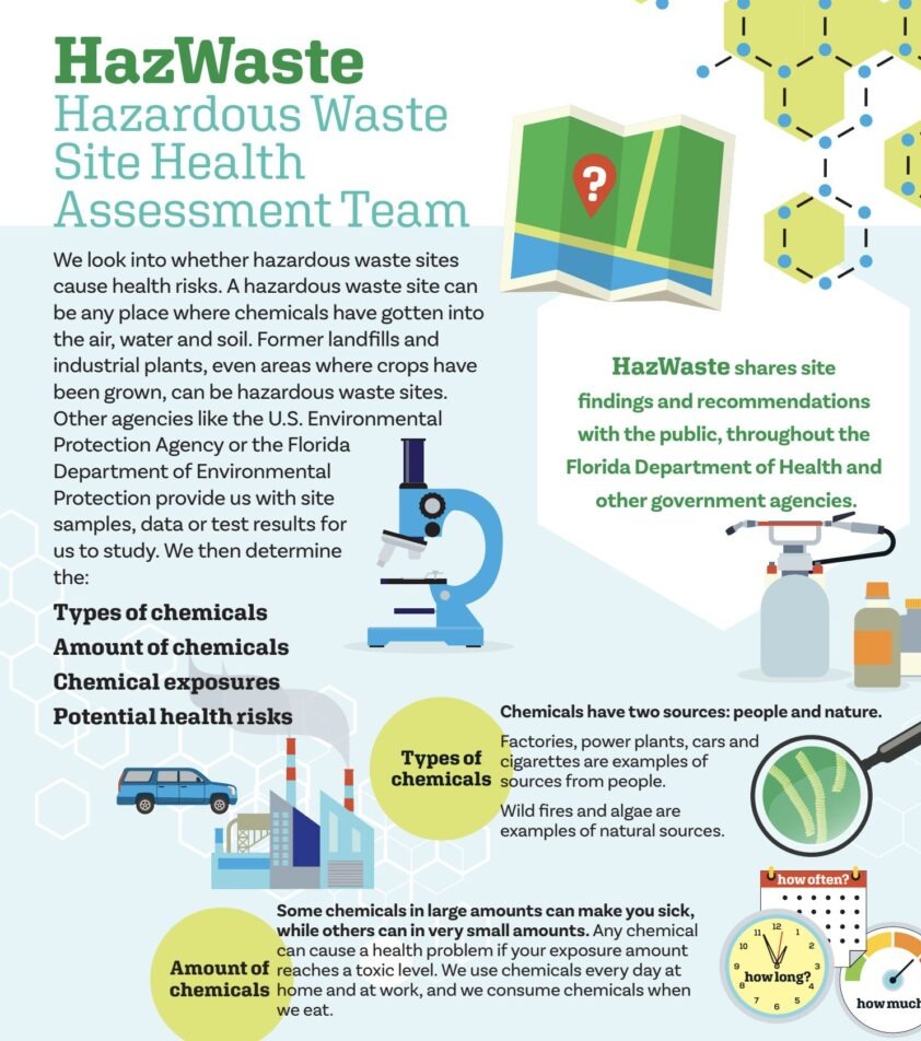 Hazardous Waste Sites Infographic Thumbnail
