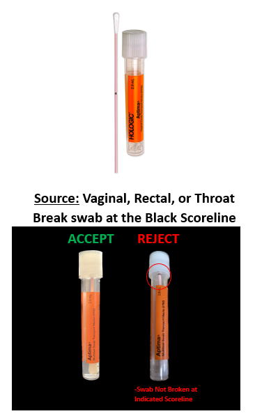 Image describing the Multitest swab and the acceptable sources for the test