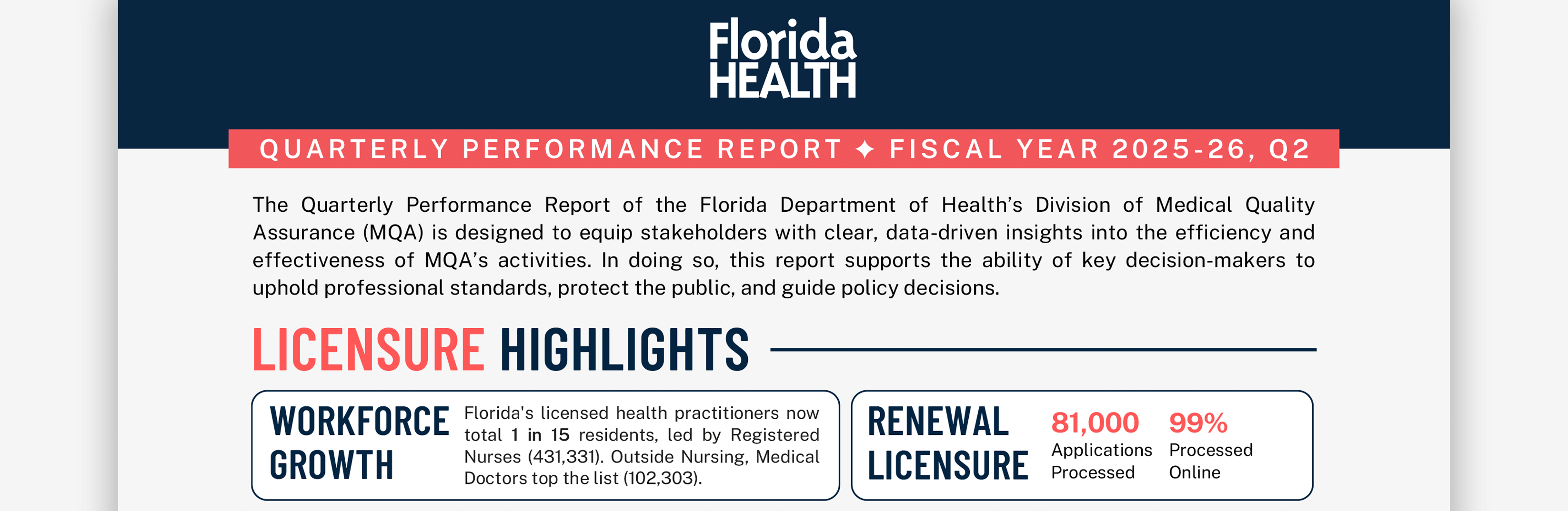 Cover of MQA's quarterly performance report 2