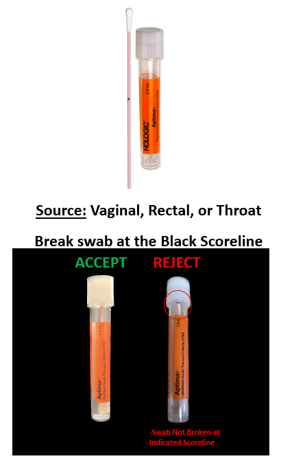 An instructional image showing a Hologic Aptima collection kit. It illustrates the correct way to break a pink-stemmed swab at the black scoreline for an 'ACCEPT' sample, compared to an incorrectly broken swab resulting in a 'REJECT' sample, highlighted with a red circle.