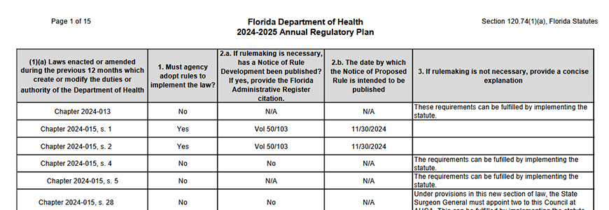 A table from the Florida Department of Health's 2024-2025 Annual Regulatory Plan