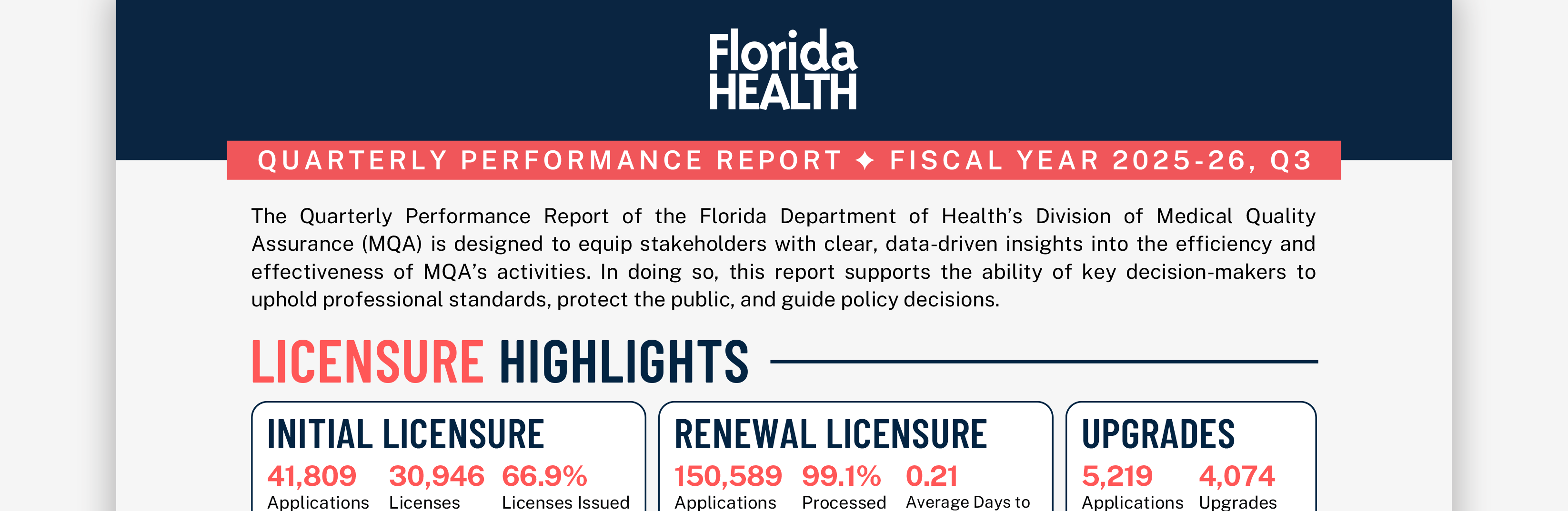 A partial screenshot of Florida Health's Quarterly Performance Report for Fiscal Year 2025-26, Q3, showing licensure highlights with data on initial, renewal, and upgrade applications and licenses.