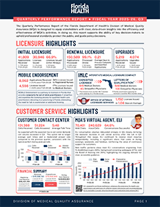 A quarterly performance report from Florida Health, Division of Medical Quality Assurance, detailing licensure, customer service, and financial highlights for Q3, FY 2025-26.