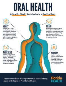 Infographic on oral health's connection to body health, showing links from the mouth to the heart, brain, pancreas, and kidneys, with text explaining the benefits for each organ. Includes a call to action to learn more at FloridaHealth.gov.