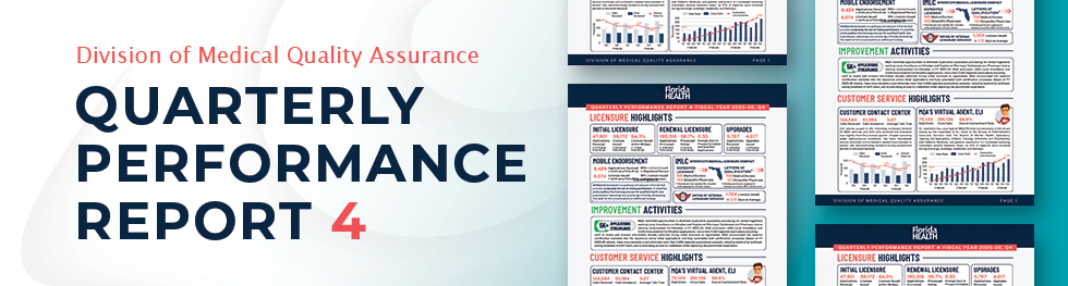 A digital report titled 'Quarterly Performance Report 4' for the Division of Medical Quality Assurance, with stacked pages showing sections on licensure, improvement activities, and customer service highlights, including charts and data.